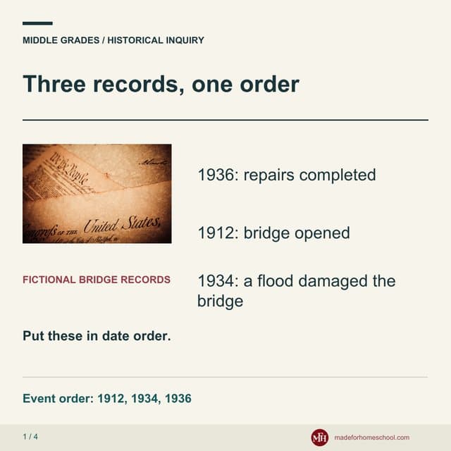 Lesson page: three records put in date order on a timeline